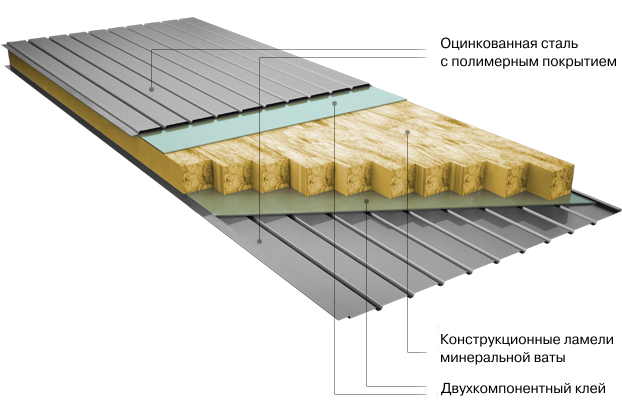 сэндвич-панели